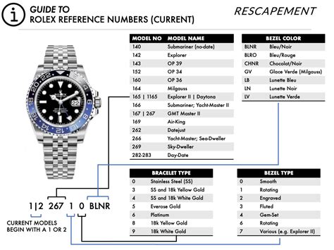 how many rolexes can you buy a year|rolex model numbers by year.